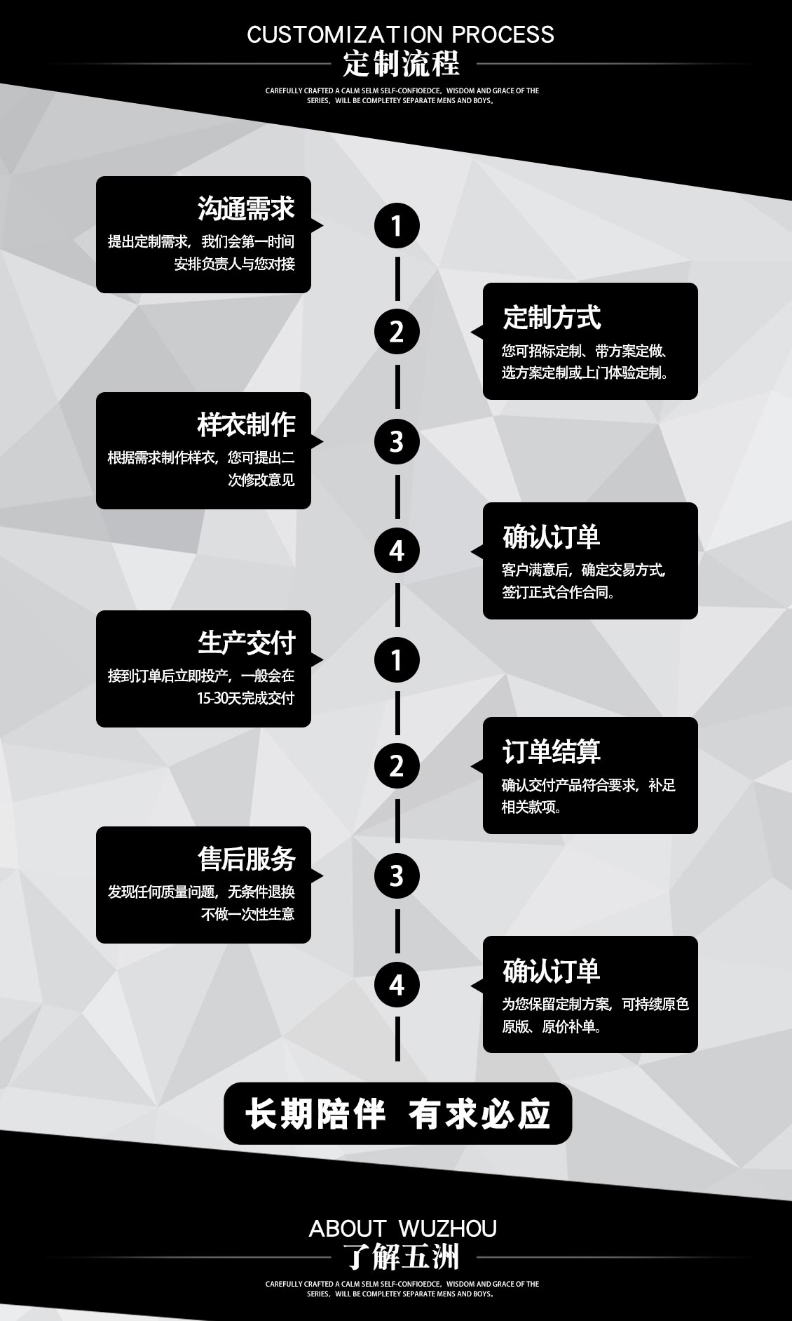 中國聯通前臺客服制服—定做流程